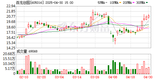 盛康优配 百龙创园：第三届董事会第十五次会议决议公告