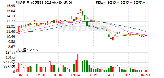 道正网 凯盛科技：第九届监事会第三次会议决议公告