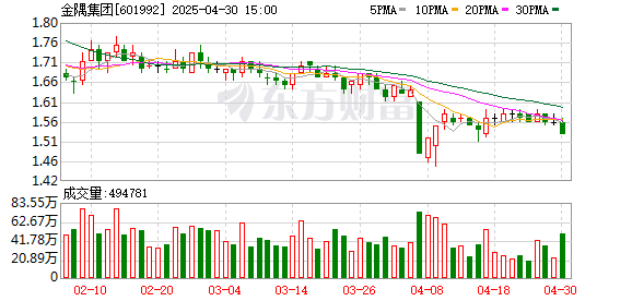 米涂配资 金隅集团：第七届监事会第四次会议决议公告