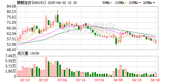 富明证券 麒麟信安：第二届监事会第二十一次会议决议公告