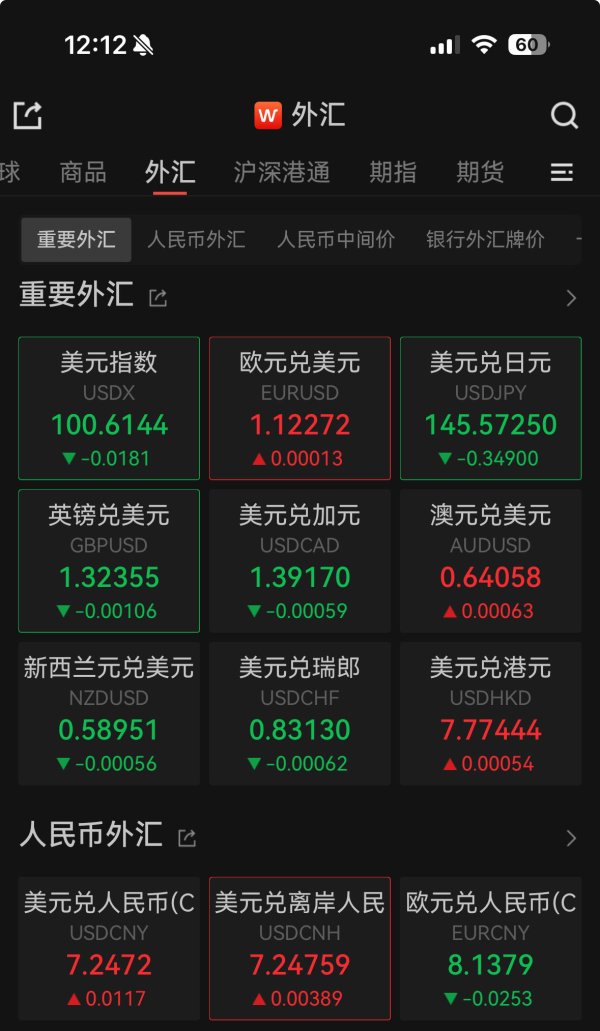98策略 离岸人民币对美元盘中跌近400点