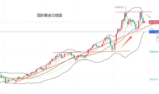 策略联盟 黄力晨:美联储立场鹰派 对黄金造成压力