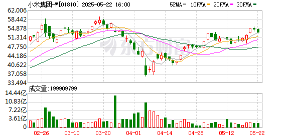 胜亿配资  传小米汽车副总裁自曝 退订将直接造成小米崩塌