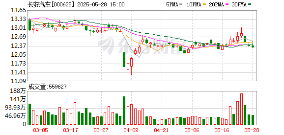51策略 长安汽车董事长谈“车圈出现恒大”：不超过两年 行业会回到比较良性的价值竞争态势