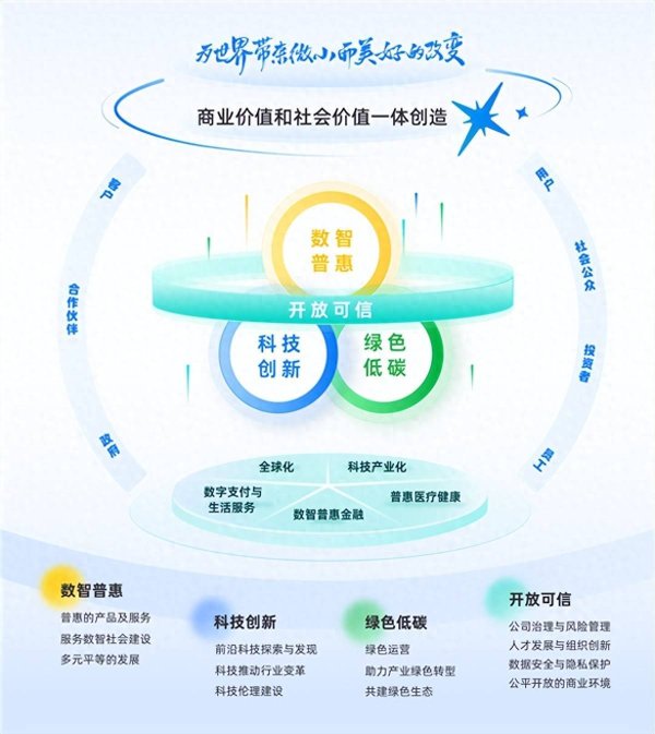 财富e99 蚂蚁集团披露AI普惠进展：三大AI管家已服务超1.3亿用户