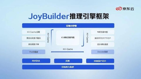 富隆咨询 大模型“造梦”，推理引擎“还债”，CTO们正在还AI的“应用账单”