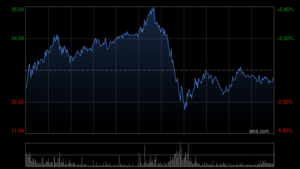 众豪配资 药明生物午前涨超3% 宣布新加坡CRDMO中心模块化生物制剂生产厂启动建设