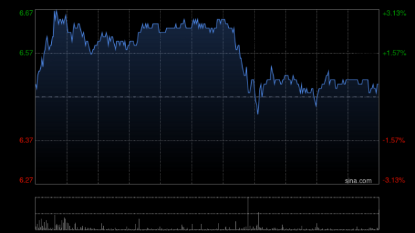 宏益配资 花旗：降中国铝业目标价至7.47港元 维持“买入”评级