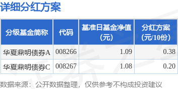 易操盘 基金分红：华夏鼎明债券基金9月9日分红